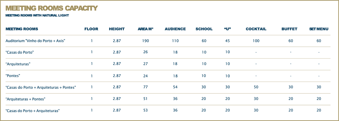 a table showing meeting rooms capacity with natural light