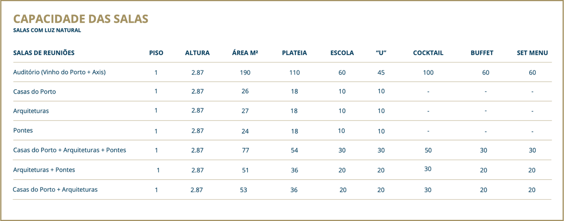un gráfico que muestra la capacidad de las salas