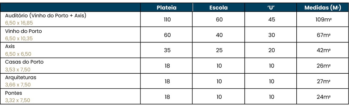 uma tabela azul e branca com medidas em m2