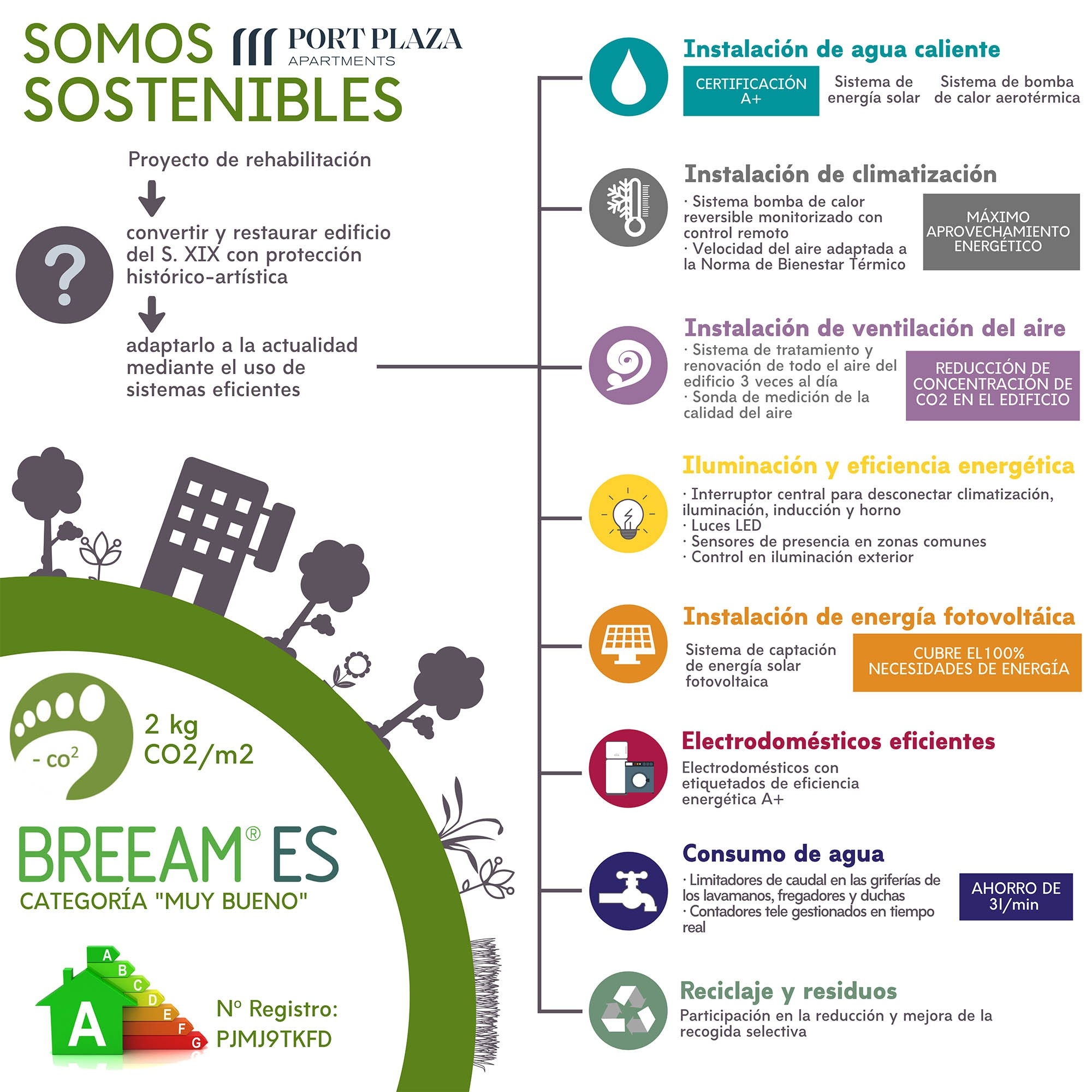 infografía de nuestro programa de sostenibilidad