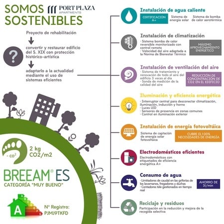 Infografik zu unserem Nachhaltigkeitsprogramm