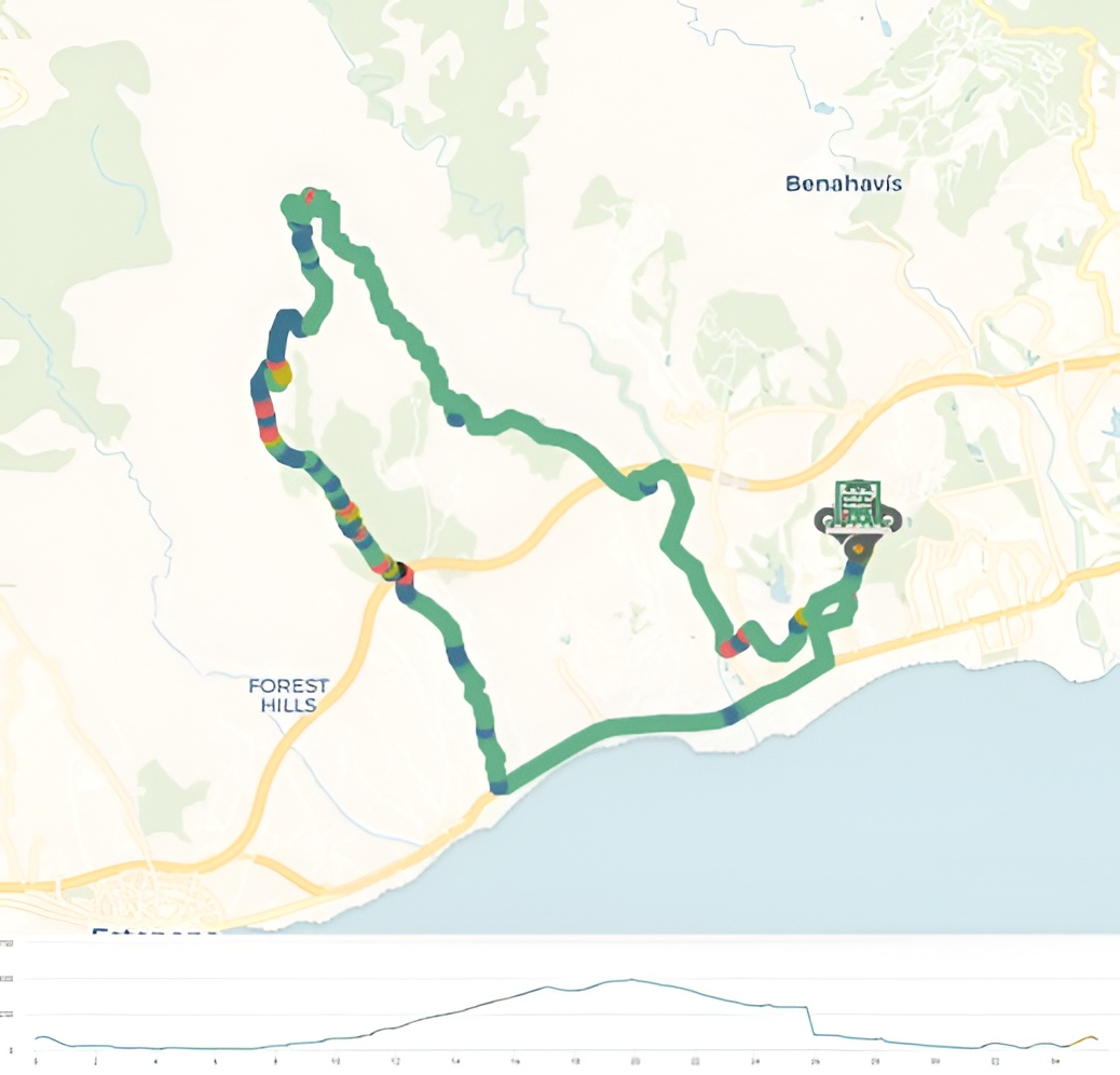 This image displays a map featuring a winding, multi-colored activity track with associated location labels and an elevation profile chart below.