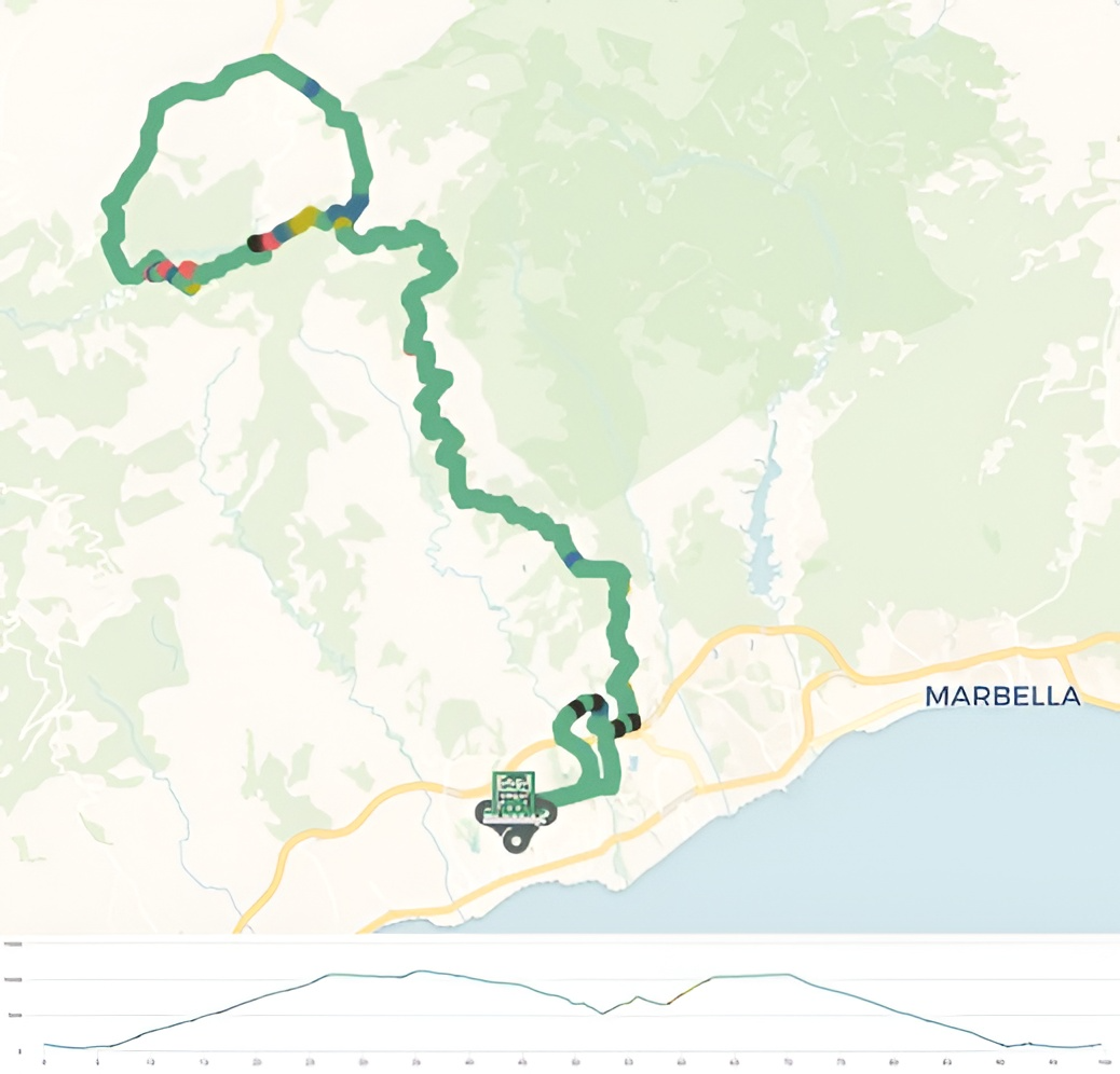This image displays a cycling route on a map, starting and ending near Marbella on the Spanish coast, with an accompanying elevation profile showing significant changes in altitude.