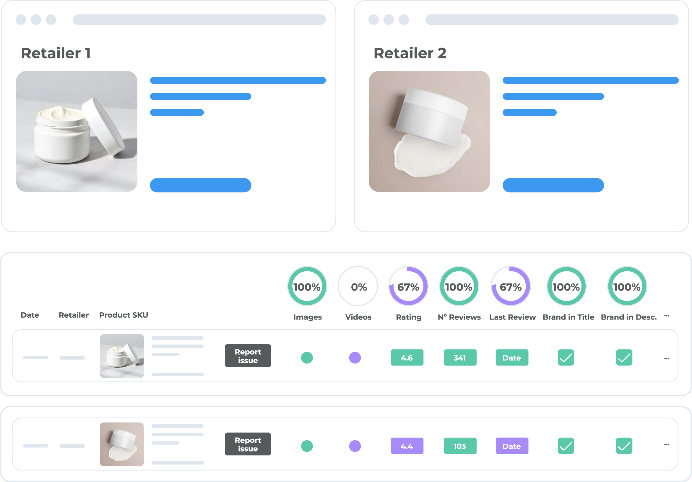 un gráfico muestra la evolución del precio de un producto