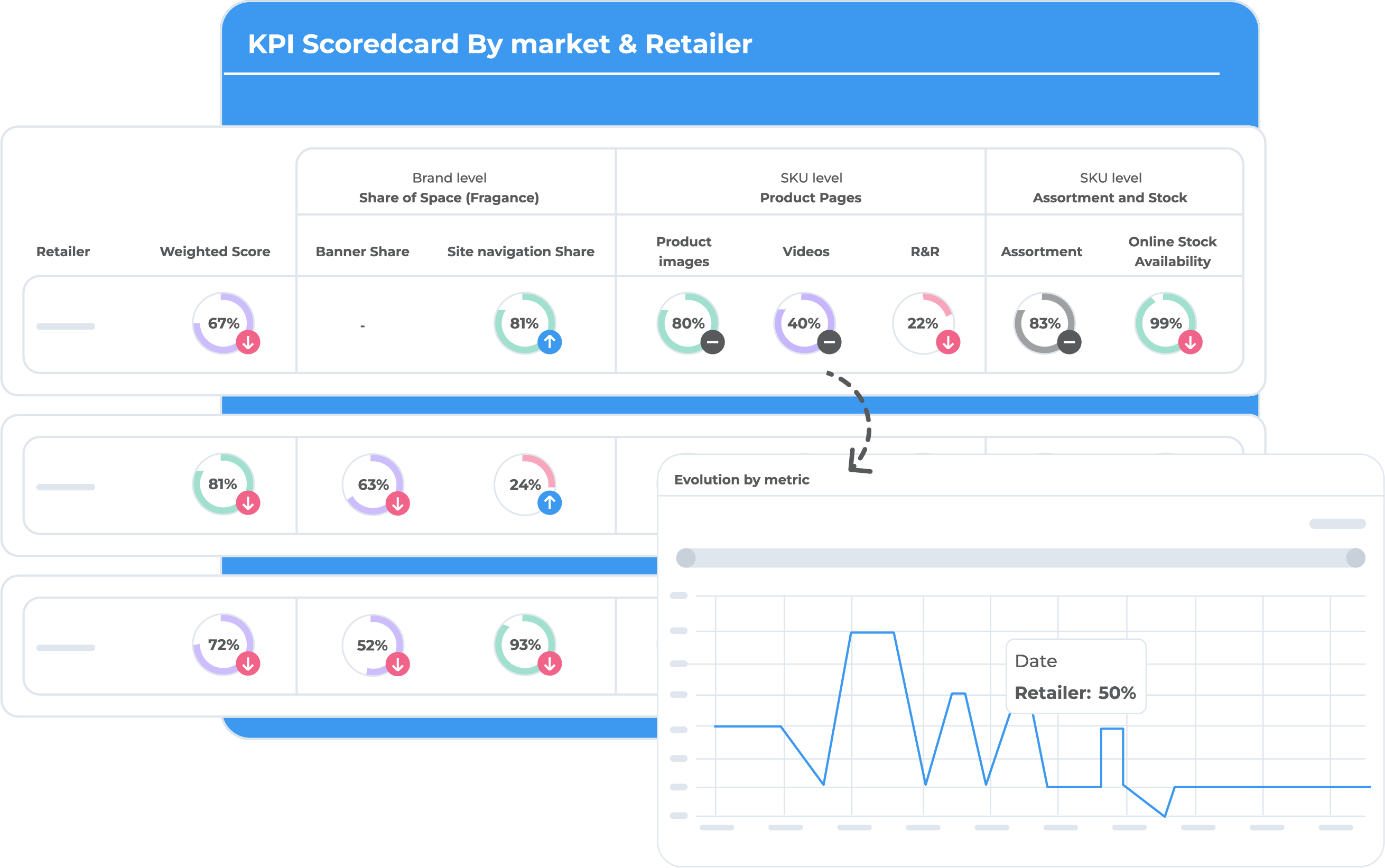 una captura de pantalla de un sitio web que muestra la evolución del stock
