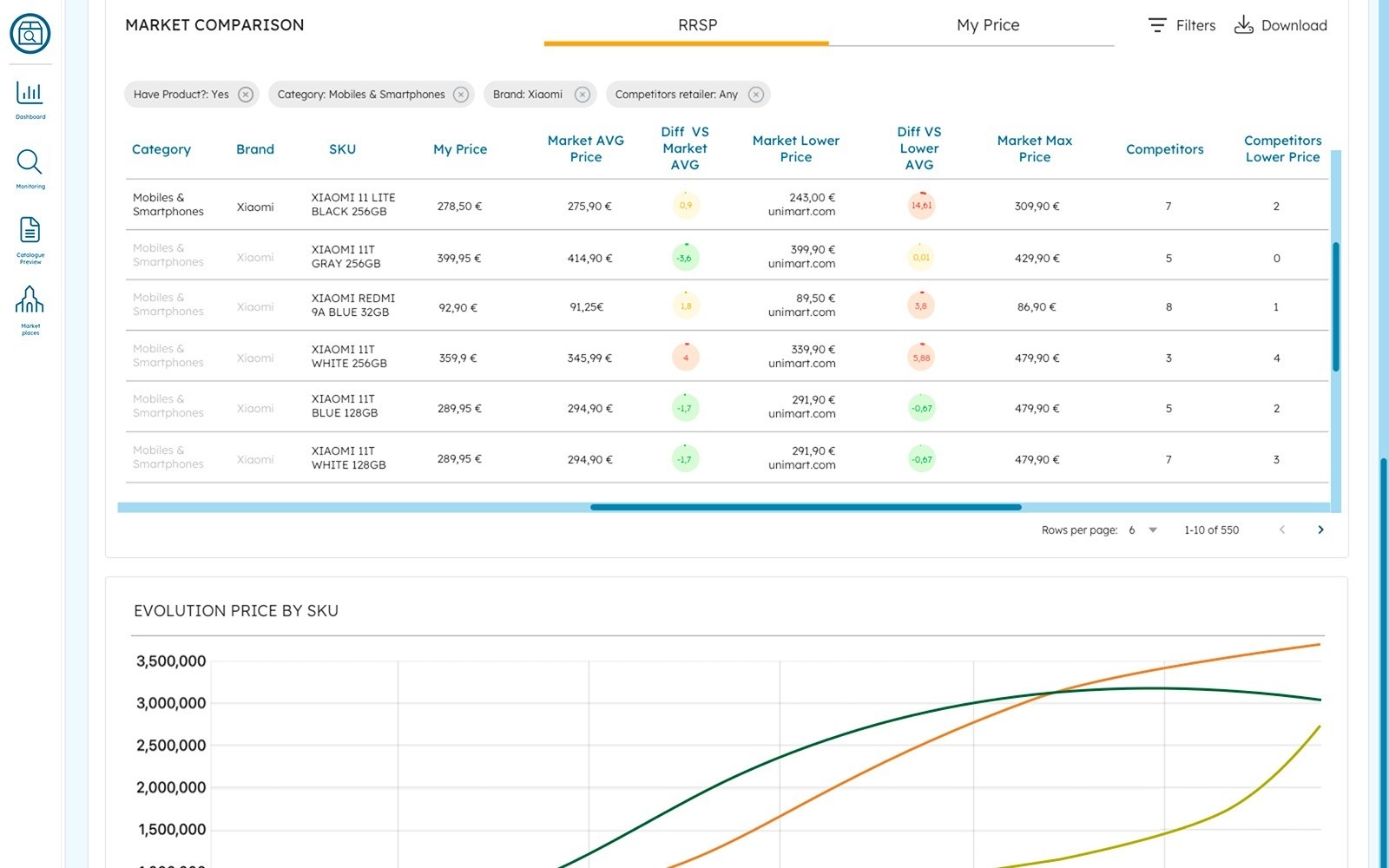 a screenshot of the market comparison page