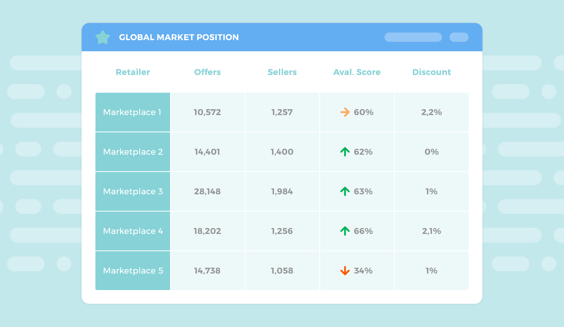 How to be more competitive in a marketplace through data