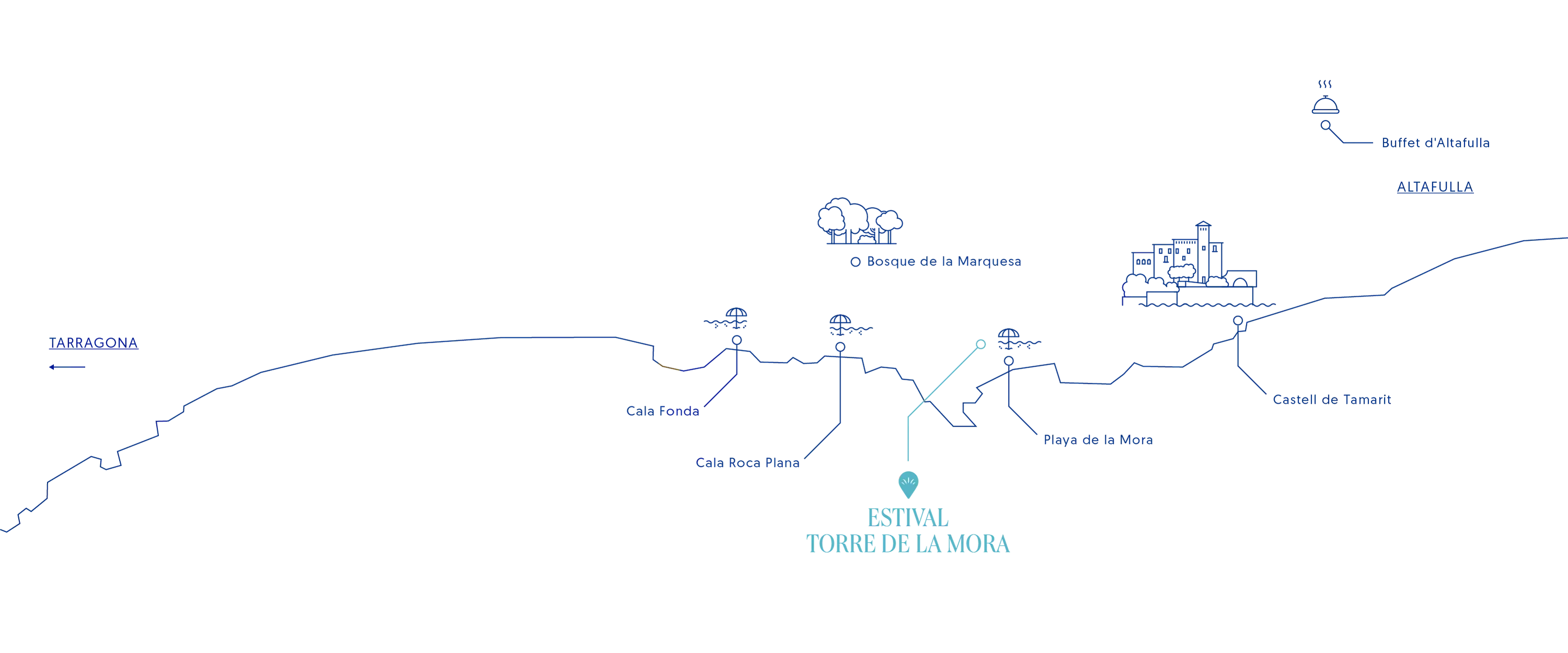 Mapa d'esdeveniments: ESTIVAL Torre de la Mora, platges i monuments.