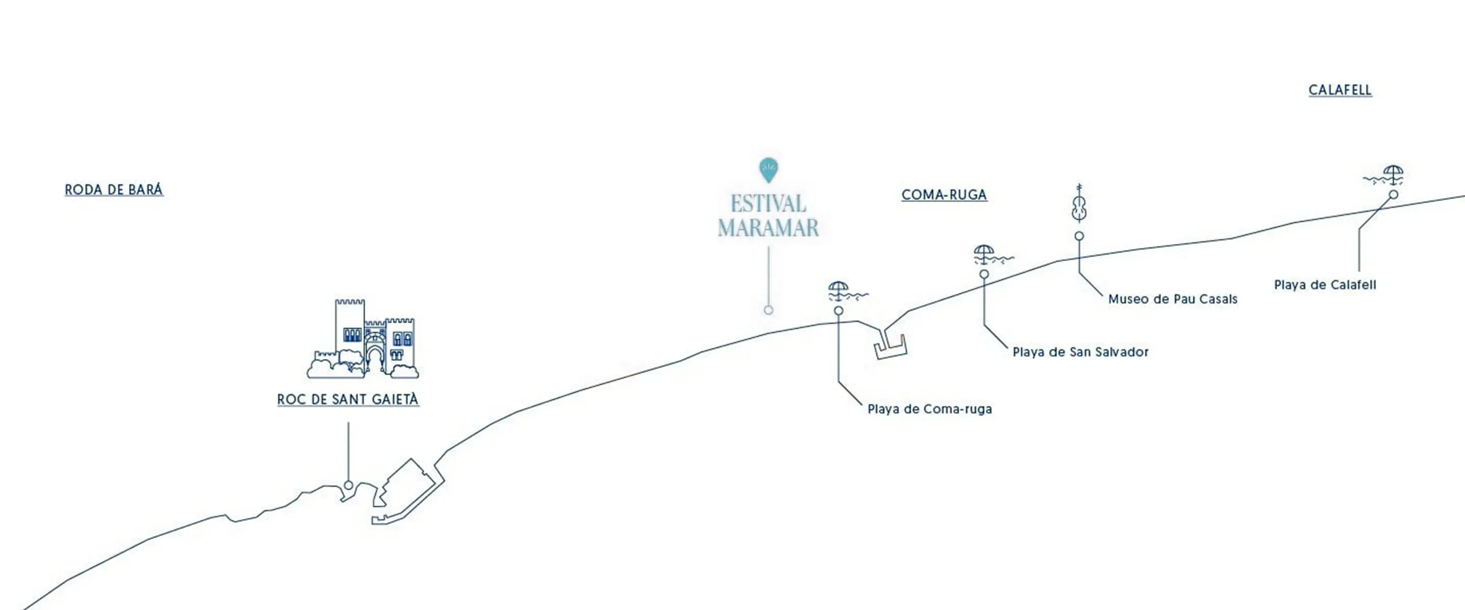 Mapa ESTIVAL: Corporativa de playas y monumentos de la costa.