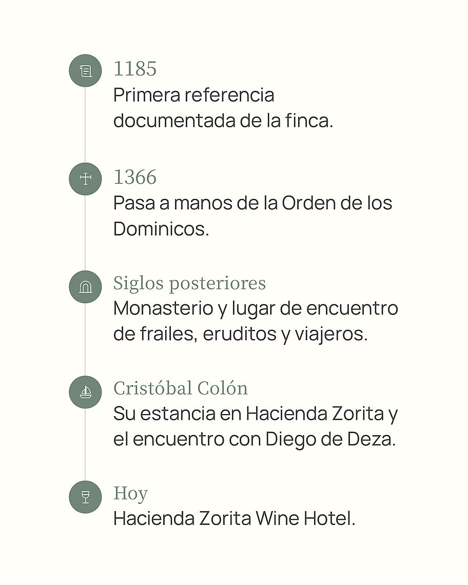 Historia de Hacienda Zorita Wine Hotel: Hacienda Zorita Wine Hotel desde 1185 hasta hoy.