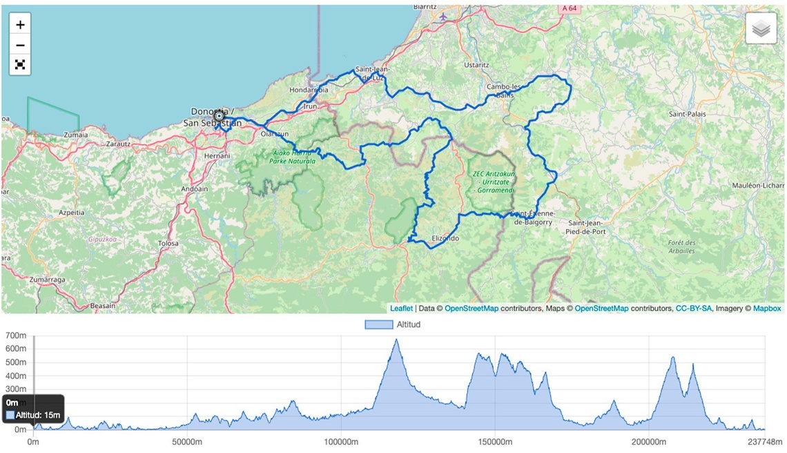 l' altitude d' un lloc és mostrada en un mapa