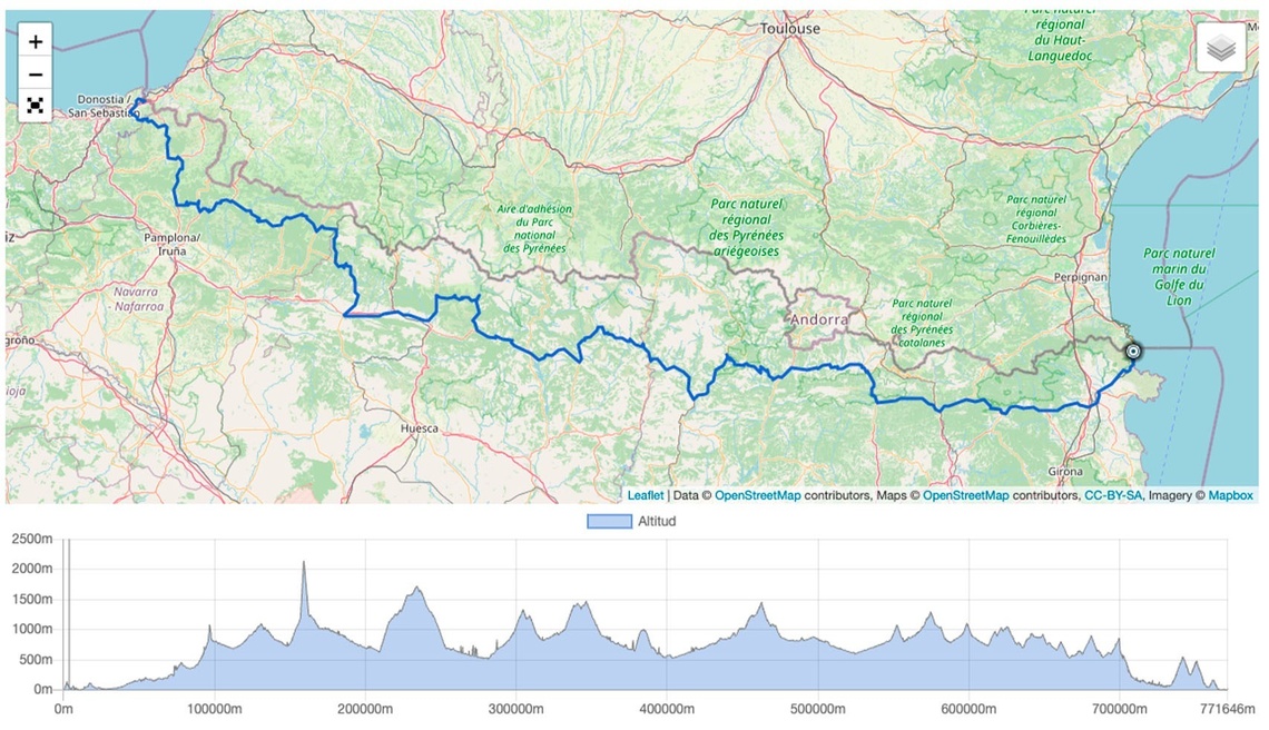 l' altitude d' un lloc és mostrada en un mapa