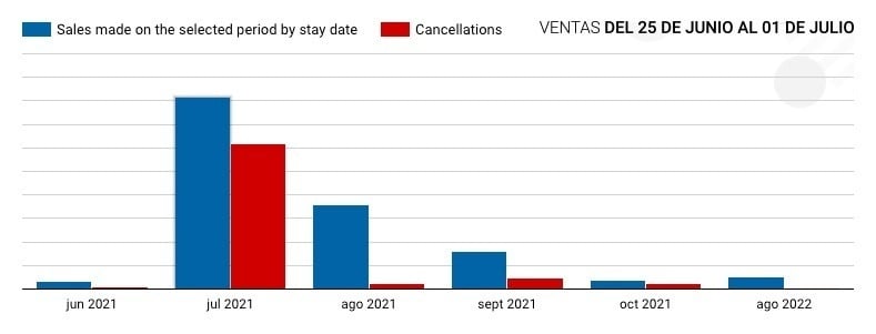 Graph 4