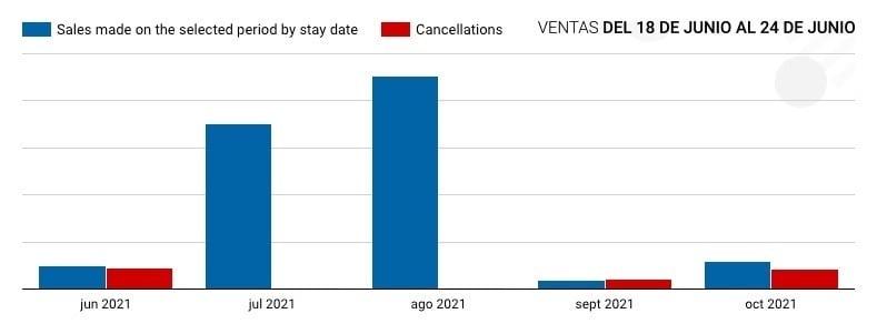 Graph 3