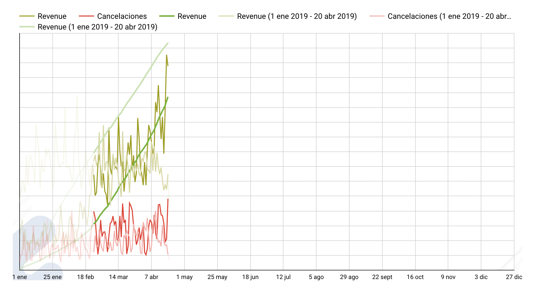 Graph 2