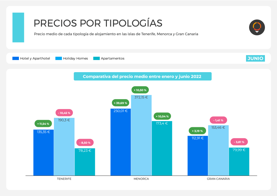Precios enero vs junio