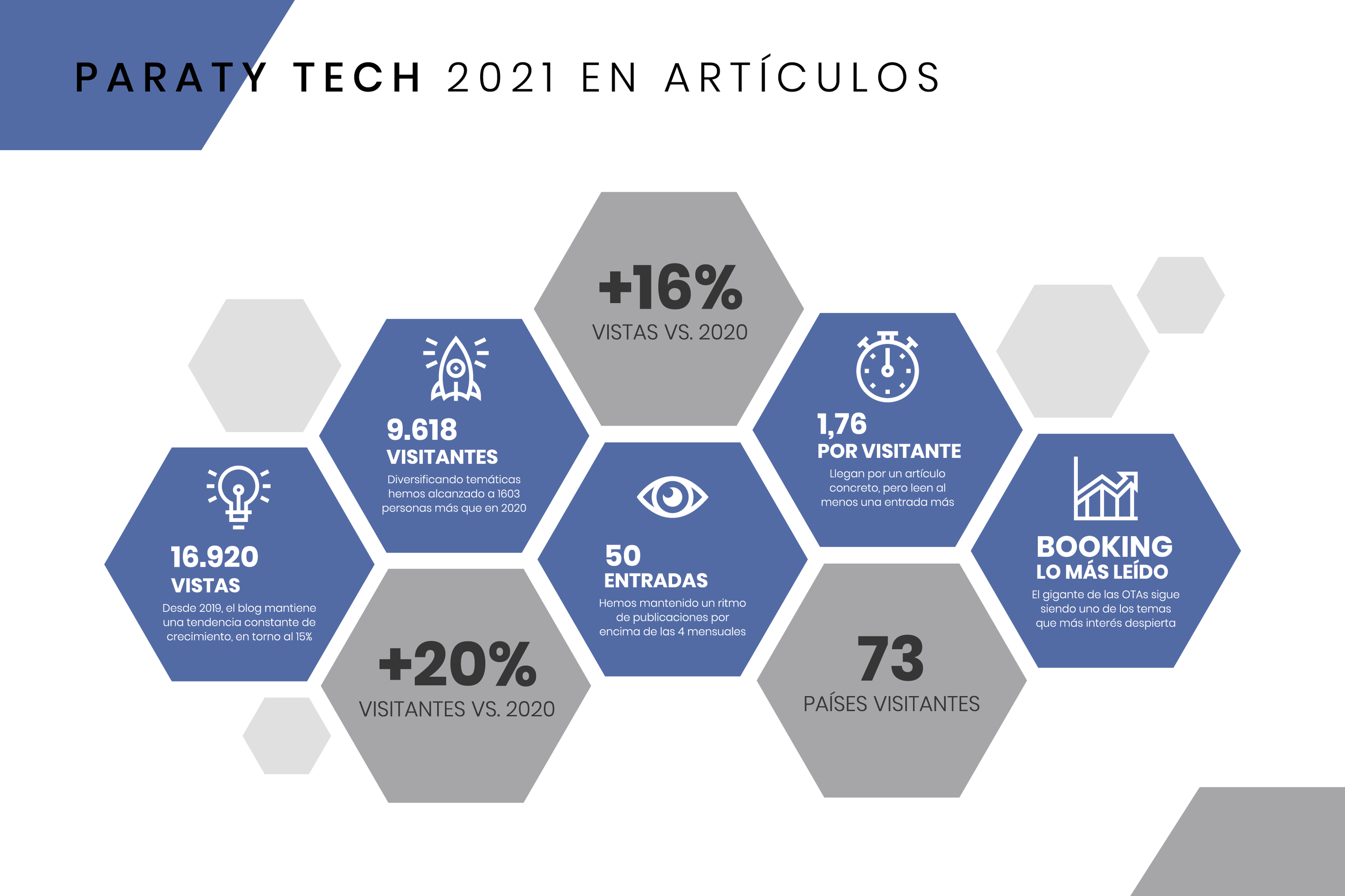 Paraty Tech en 2021