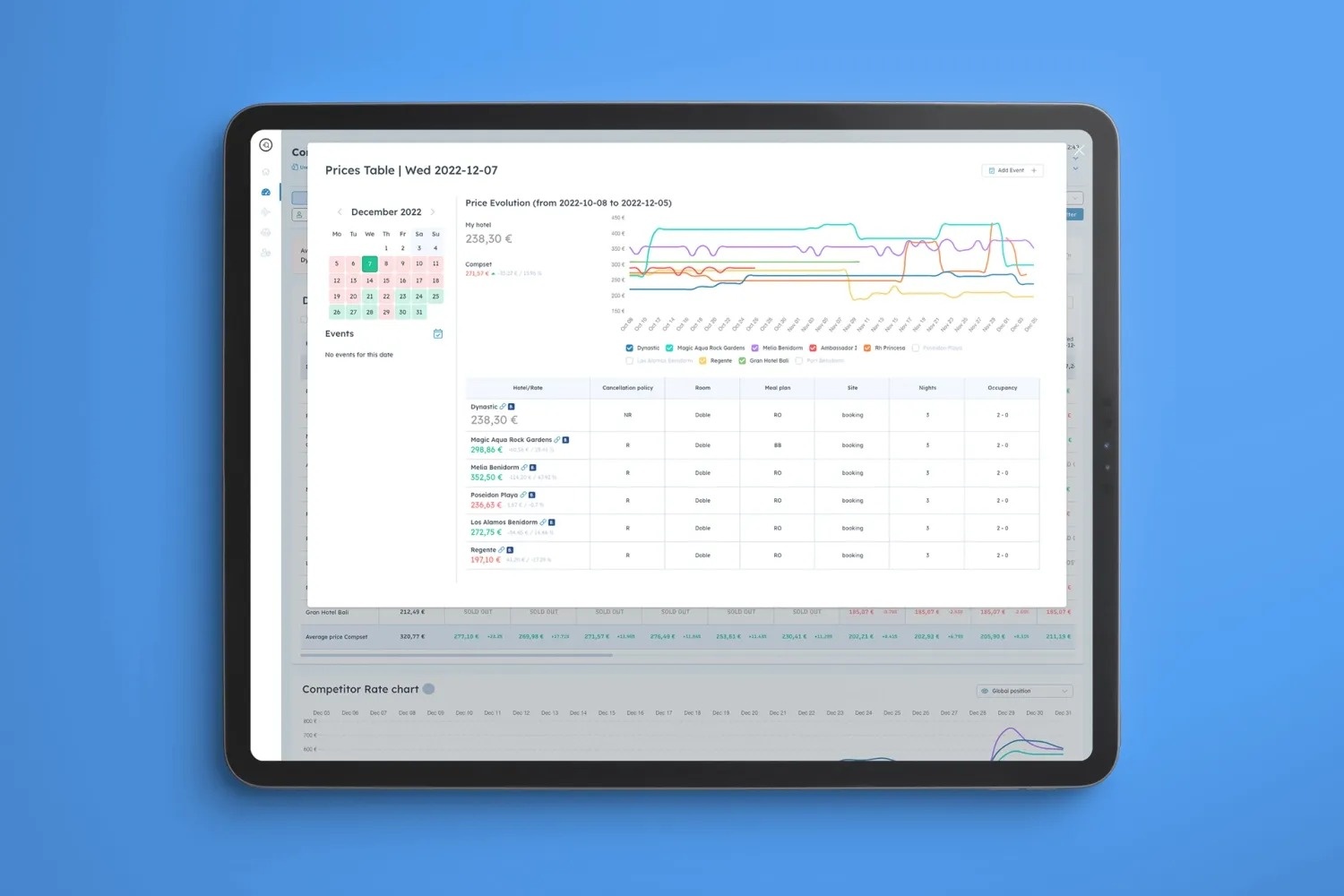 Does your distribution need a rate shopper?