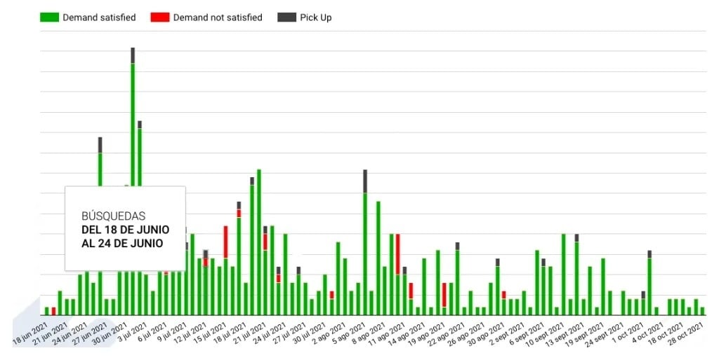 Green multiplies reservations, and outbreaks trigger cancellations