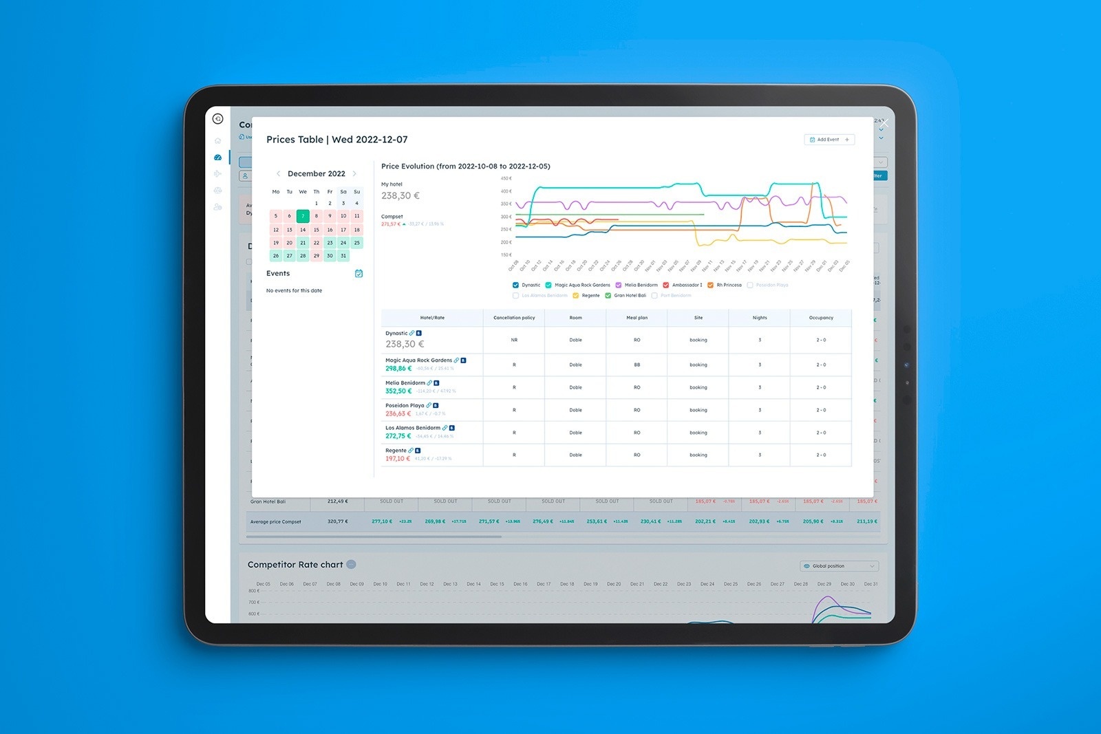 Does your distribution need a rate shopper?