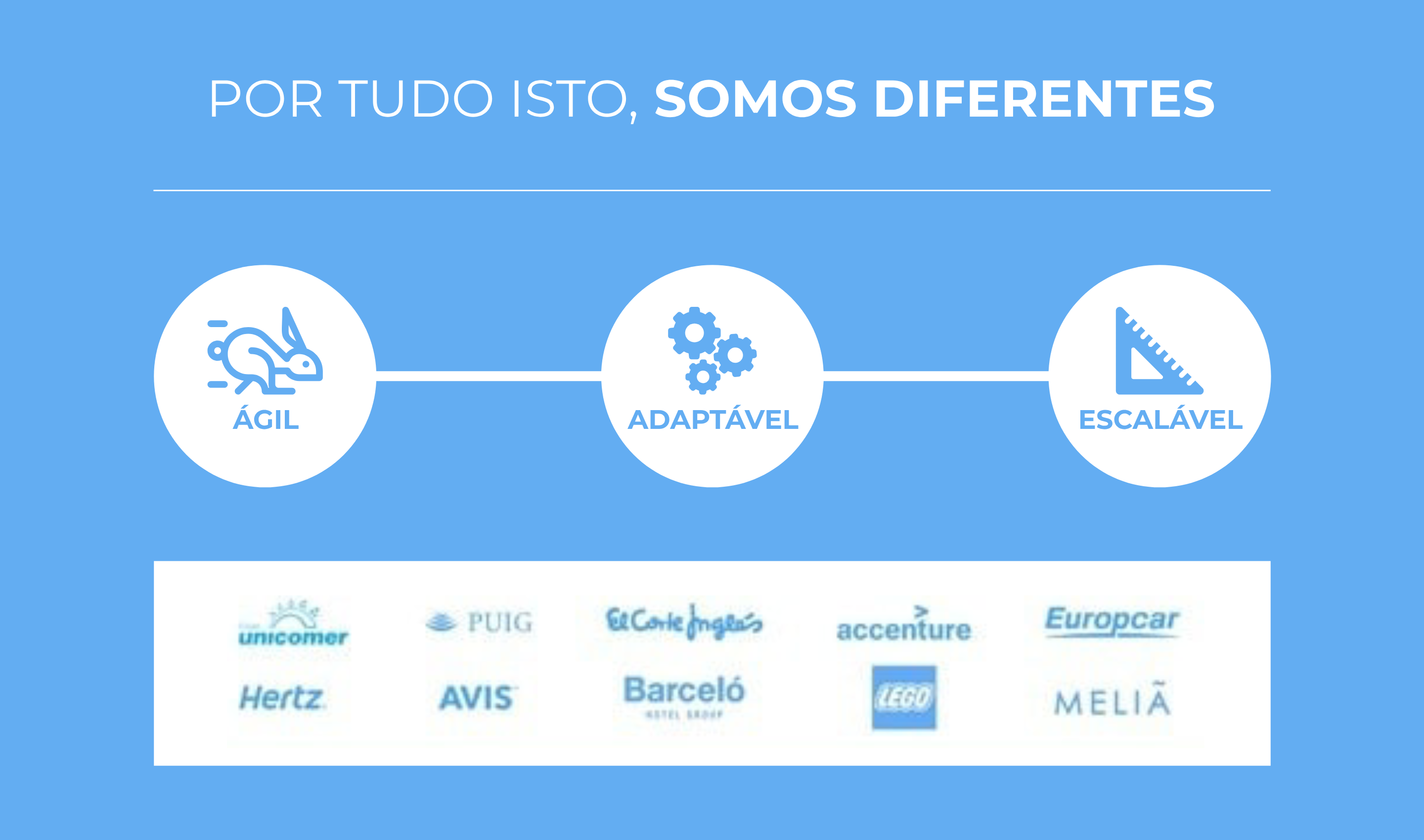 um gráfico que diz por tudo isto somos diferentes