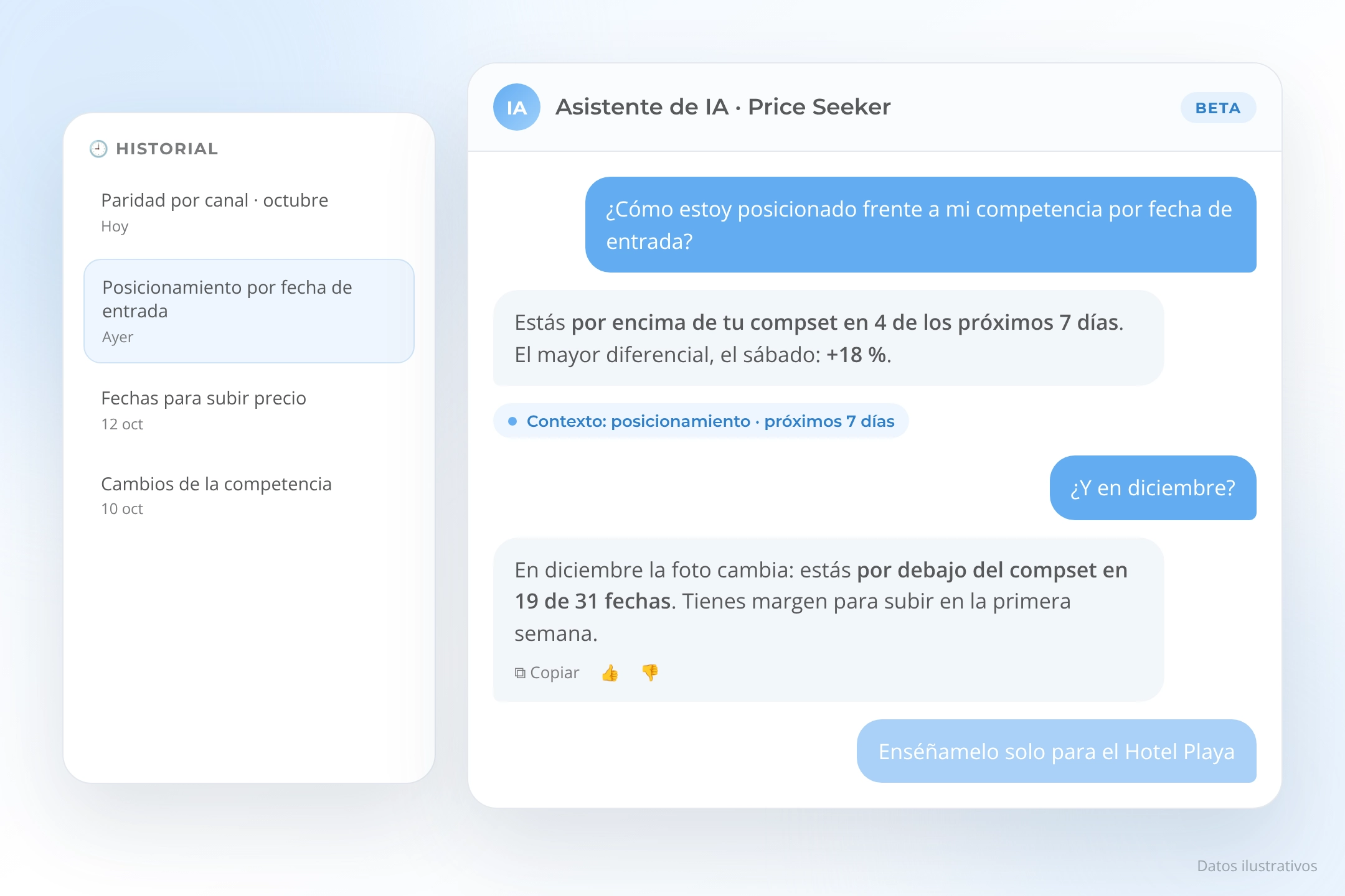 Tabla de precios diarios de hoteles con el selector 'Price Seeker' y opciones de filtrado.