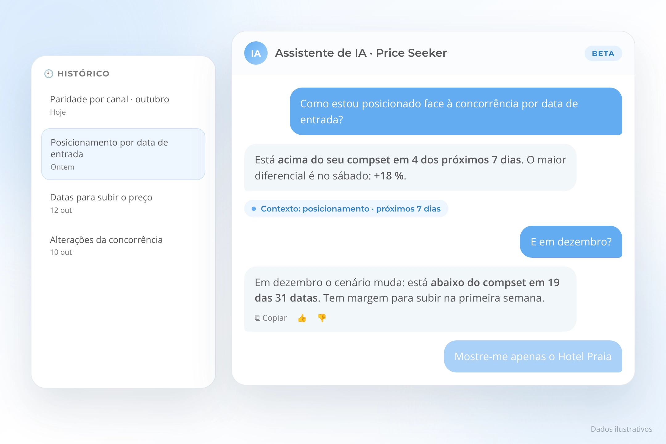 Preços diários de hotéis: Price Seeker, análise e tendências de tarifas em diferentes datas.