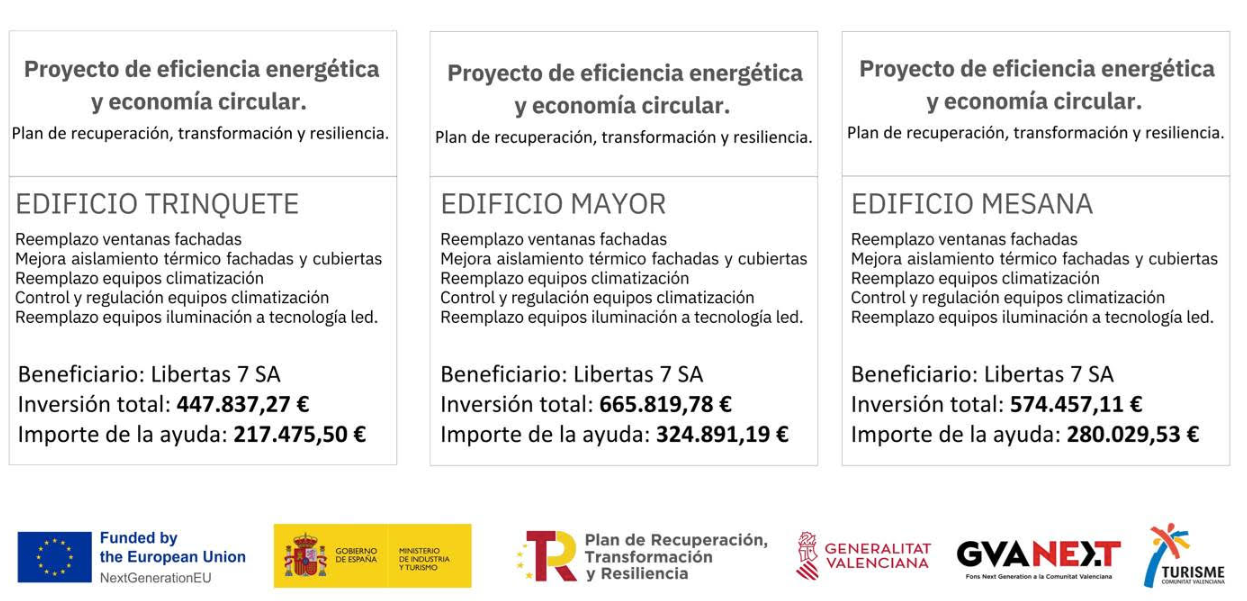 un groupe de trois affiches avec les mots proyecto de eficiencia energética y economia circular