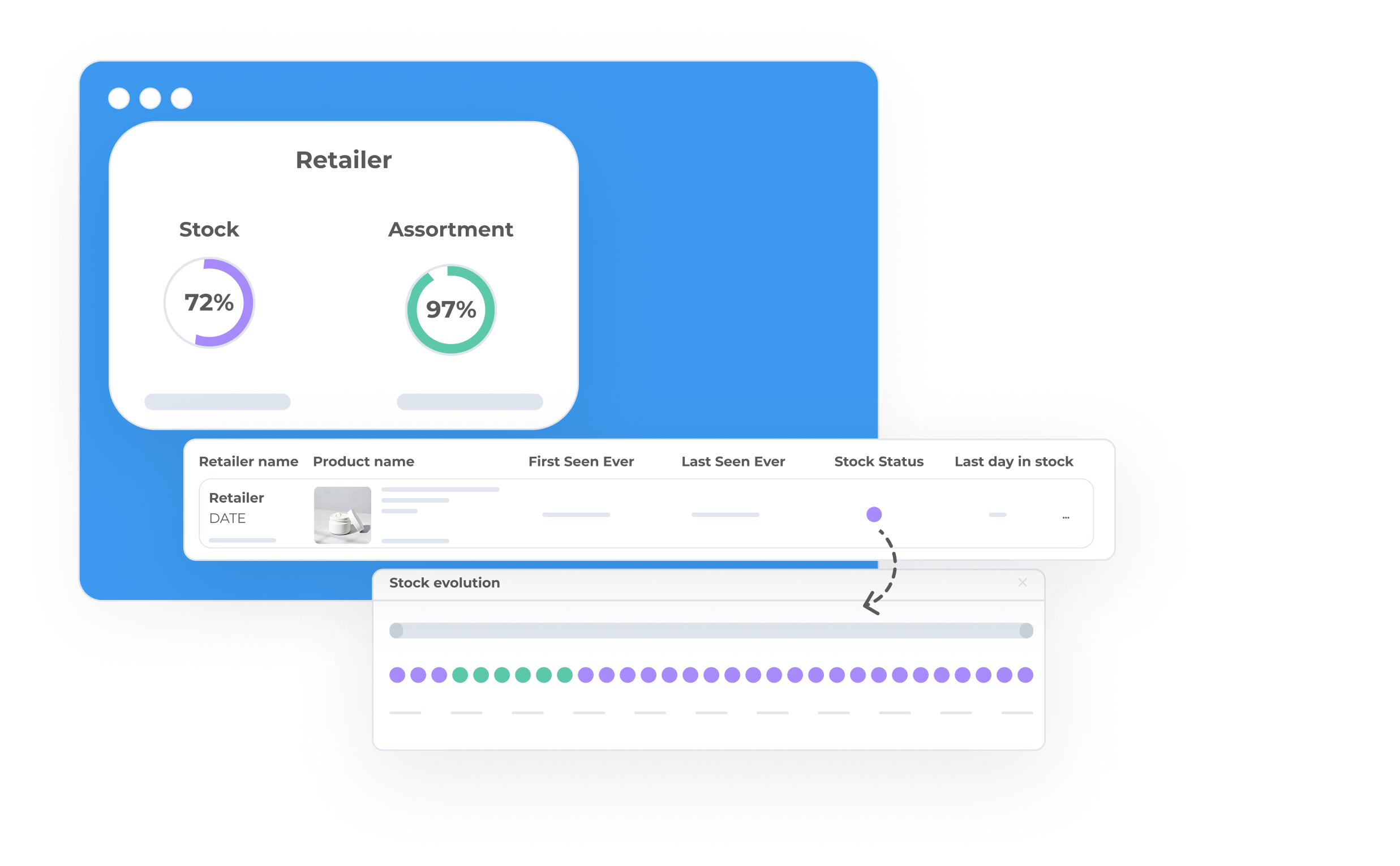 an illustration of a retailer 's stock assortment and stock evolution