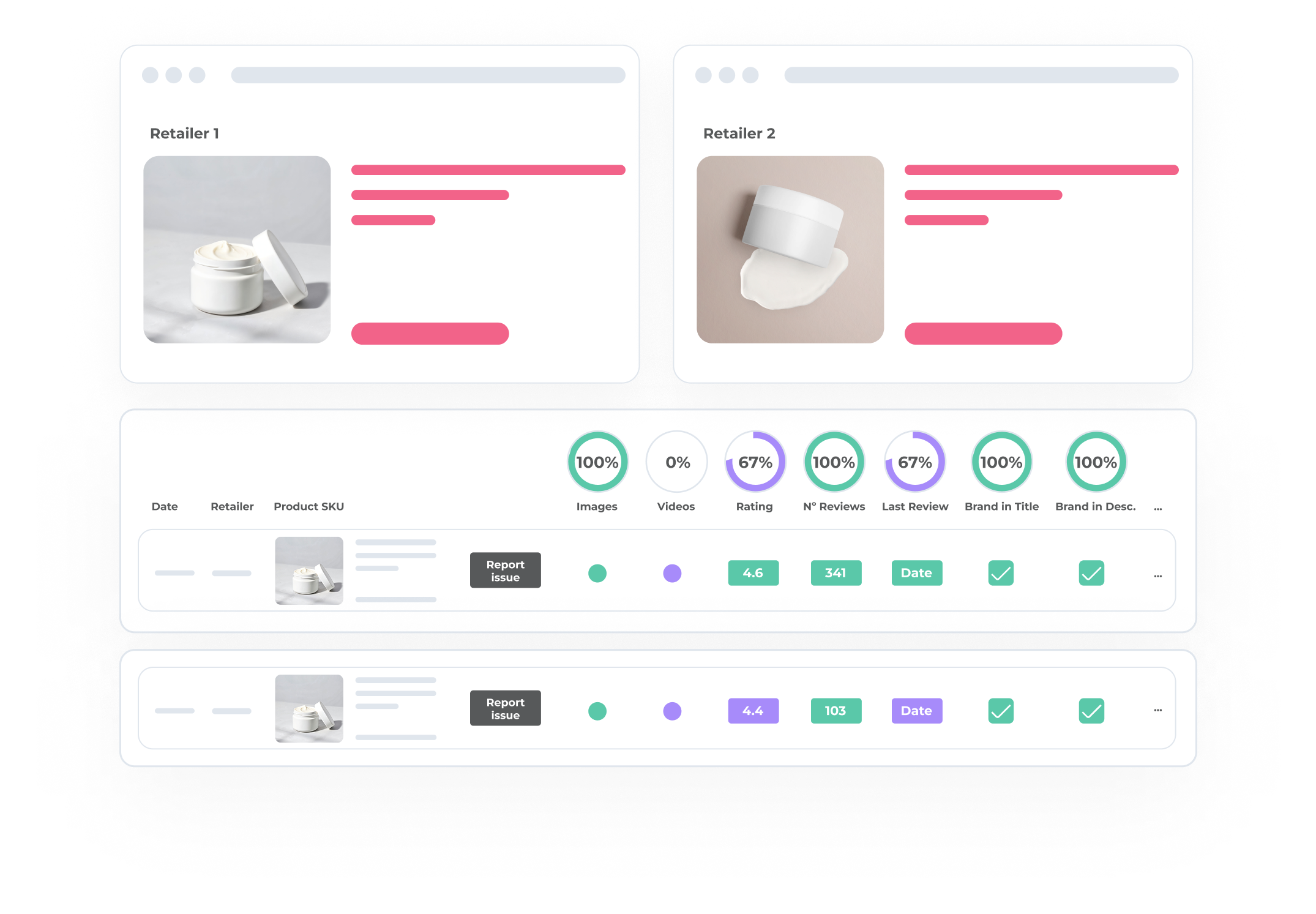 a pink and white graphic with the word retailer on it