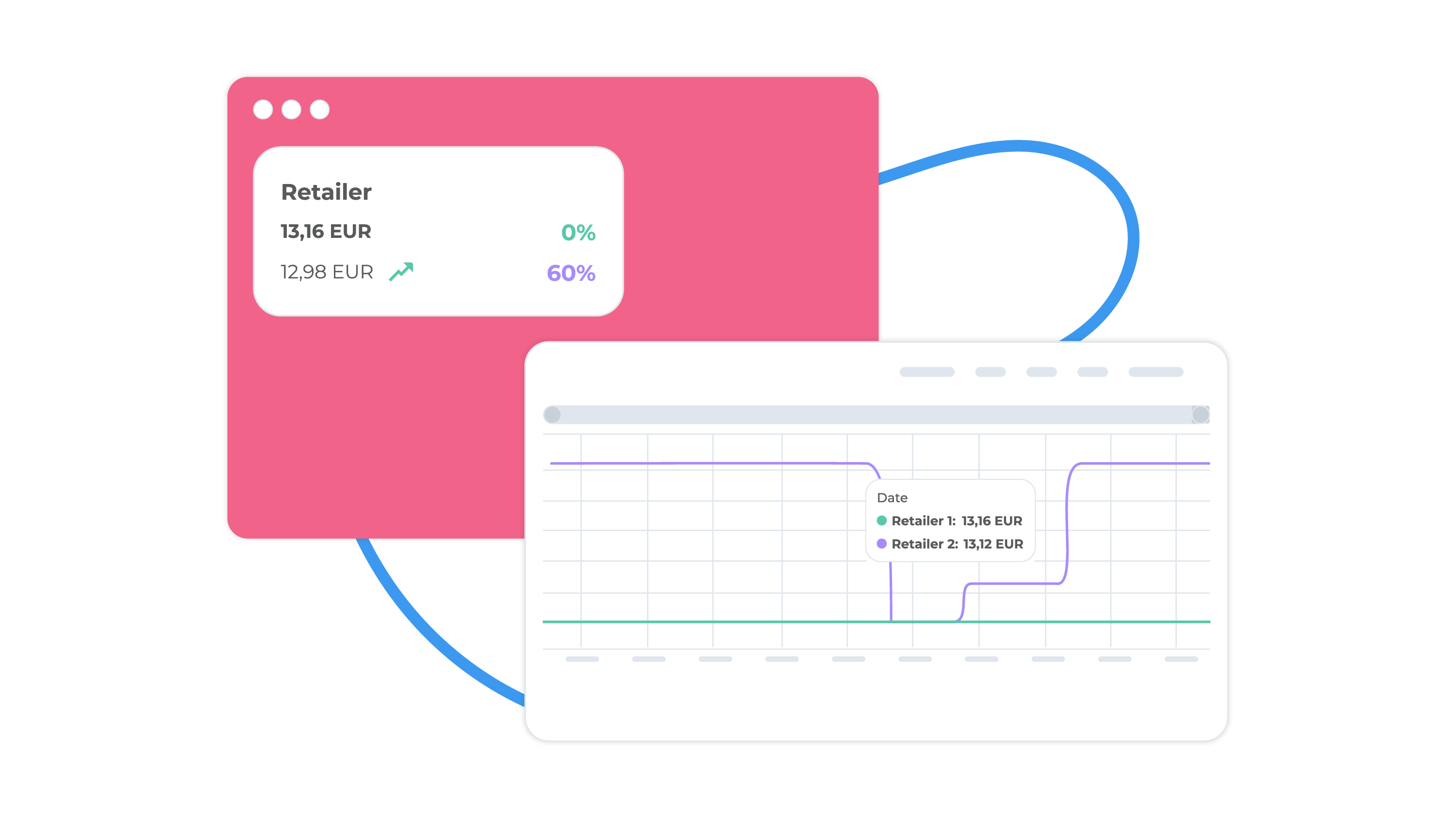 an illustration of a web page that says retailer on it