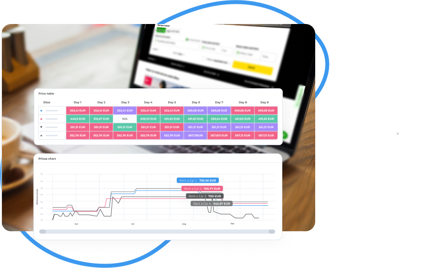 a screenshot of a rentalcar reports competition page