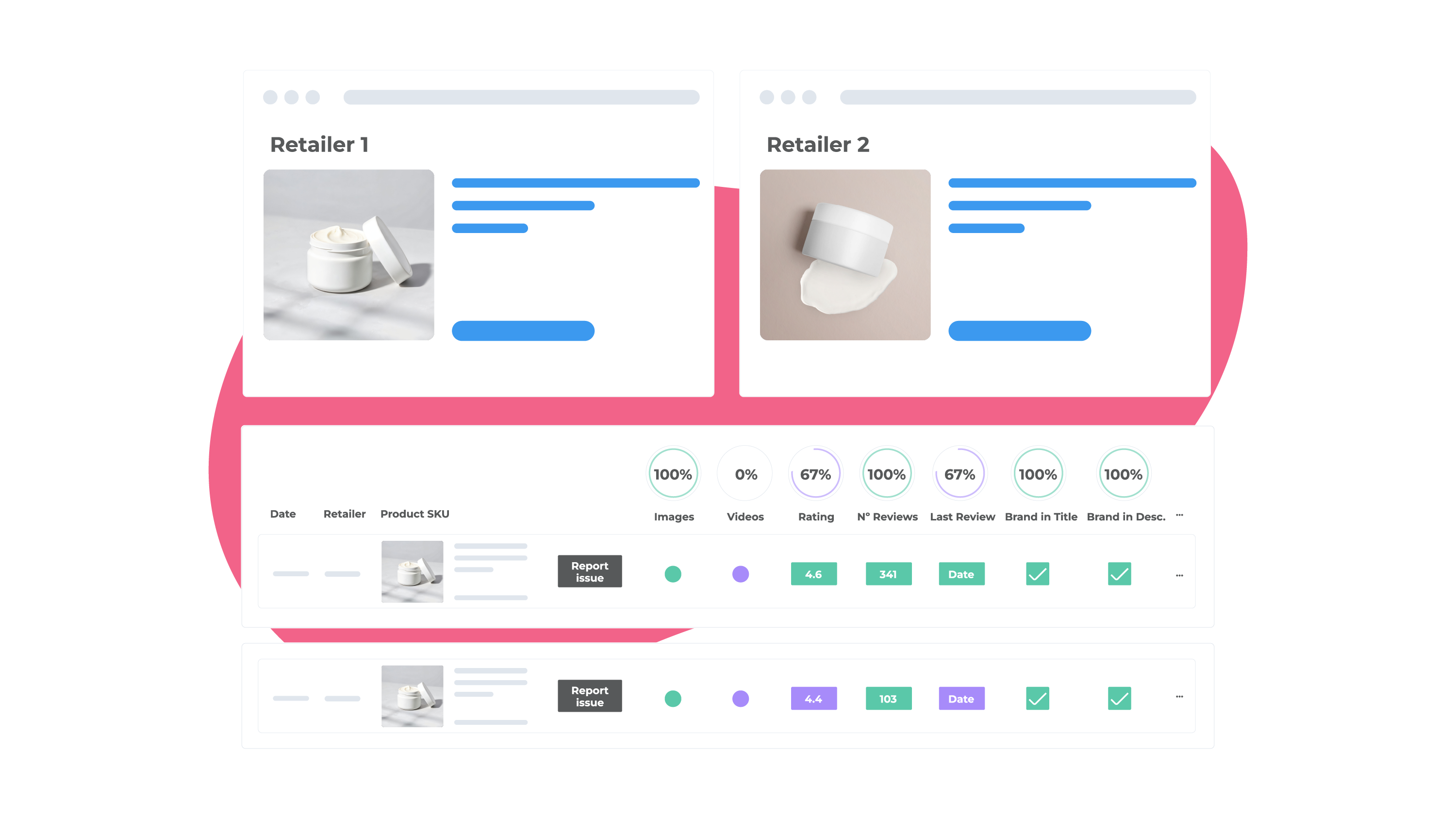 a screenshot of a website showing two different retailers