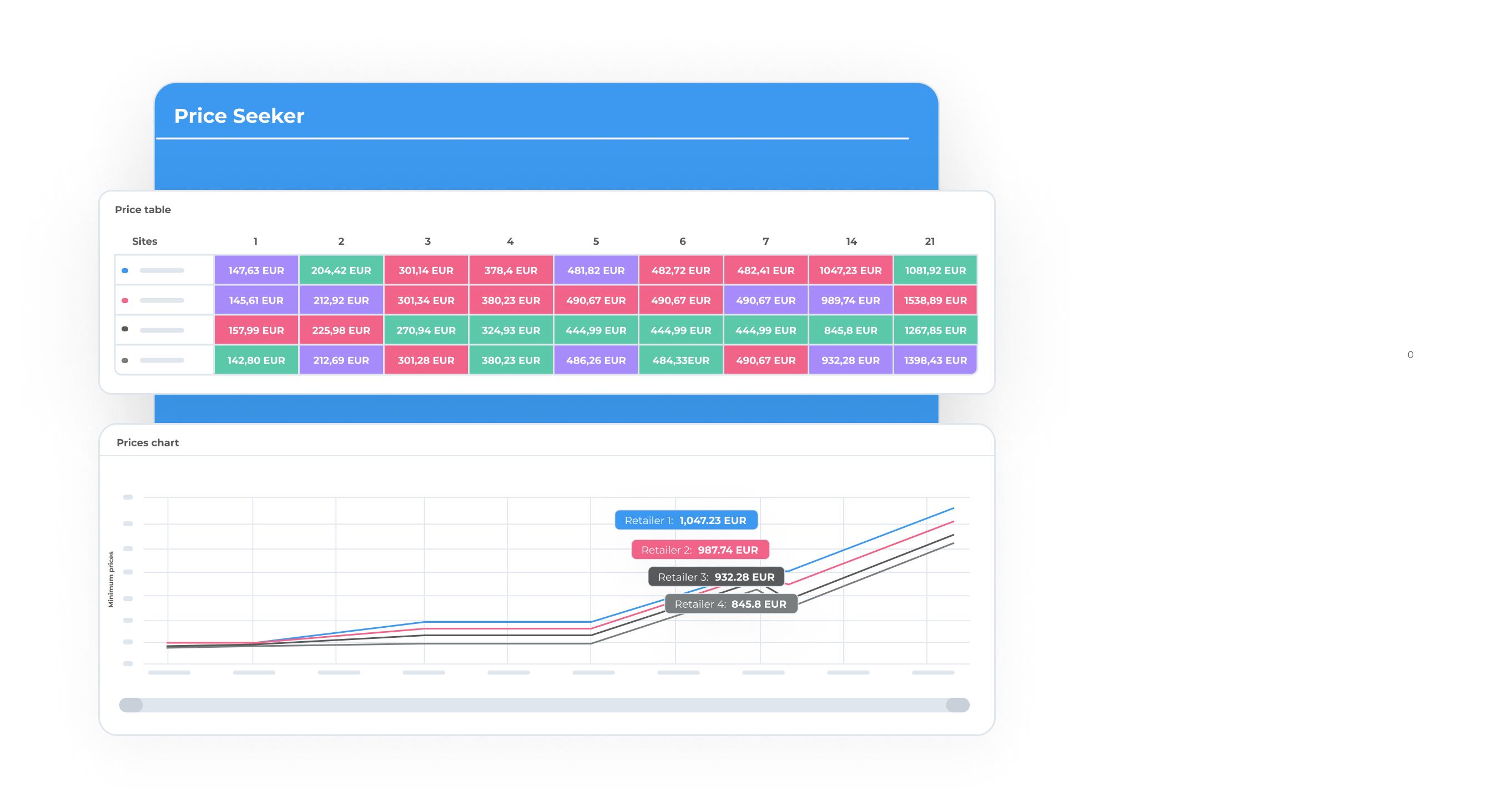 a screenshot of a website that shows a graph