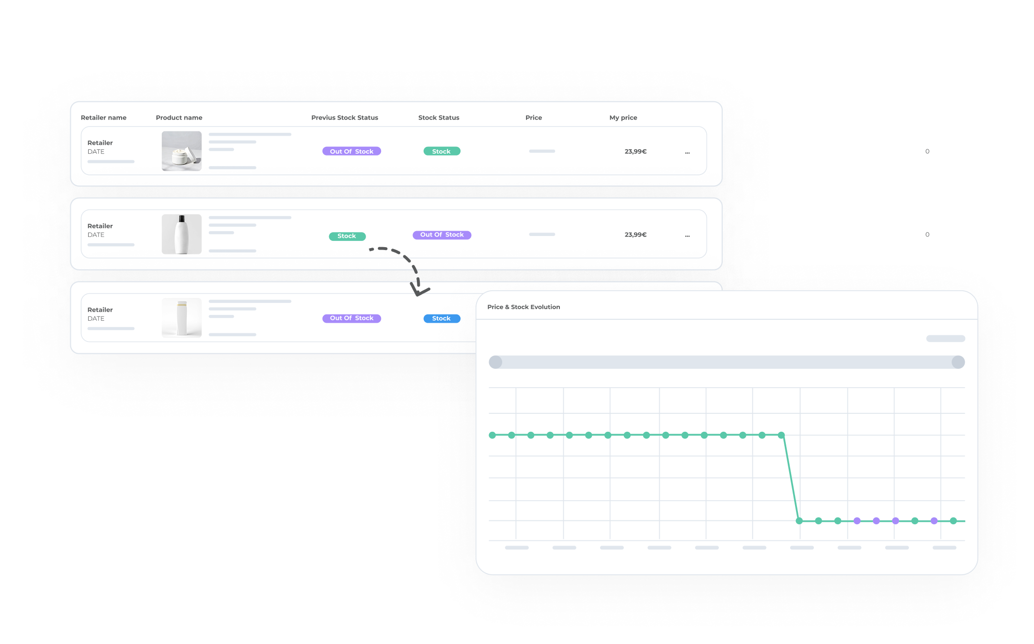 a screenshot of a website that shows a graph