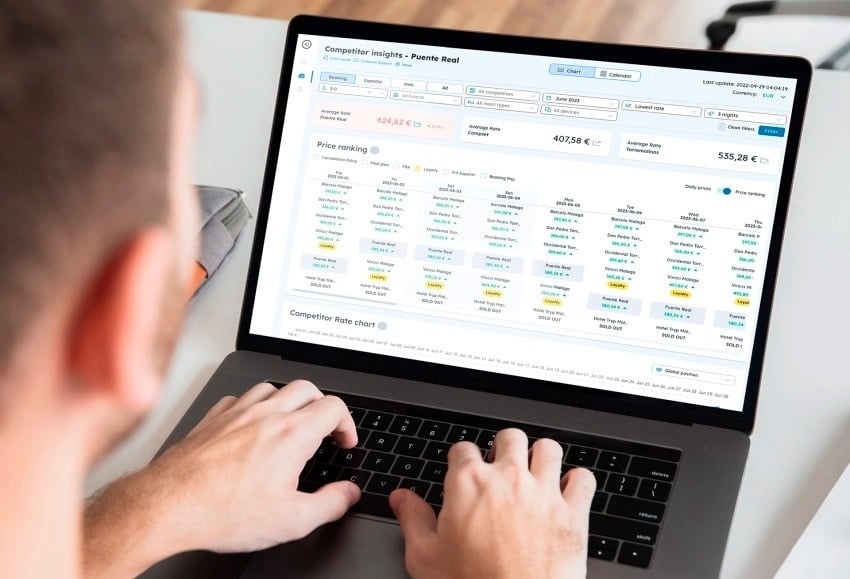 The (r)evolution of the rate shopper and its mutation into a Price Intelligence Platform