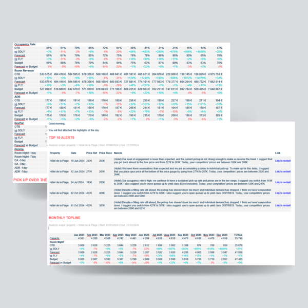 dos computadoras portátiles están sobre una mesa y una de ellas muestra una habitación estándar sin terraza