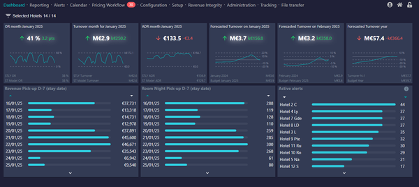 dos computadoras portátiles están sobre una mesa y una de ellas muestra una habitación estándar sin terraza