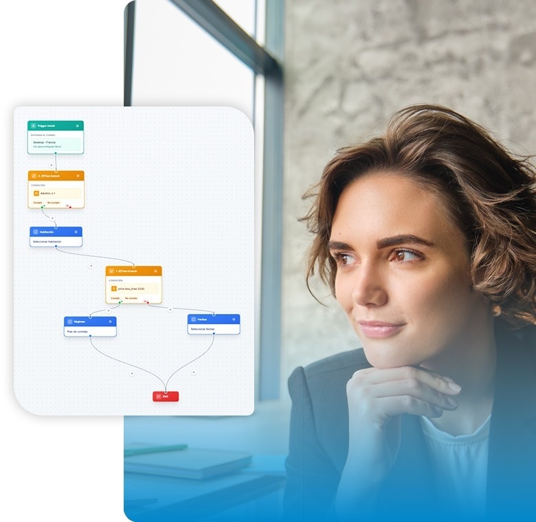 Una mujer pensativa mira hacia un lado mientras un diagrama de flujo digital con nodos y conexiones se superpone en el primer plano.