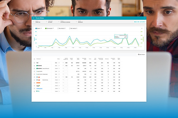 Hotel marketing dashboard showing TEST 6 performance data and analytics.