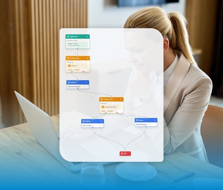 una mujer está usando una computadora portátil y un teléfono inteligente junto a ella