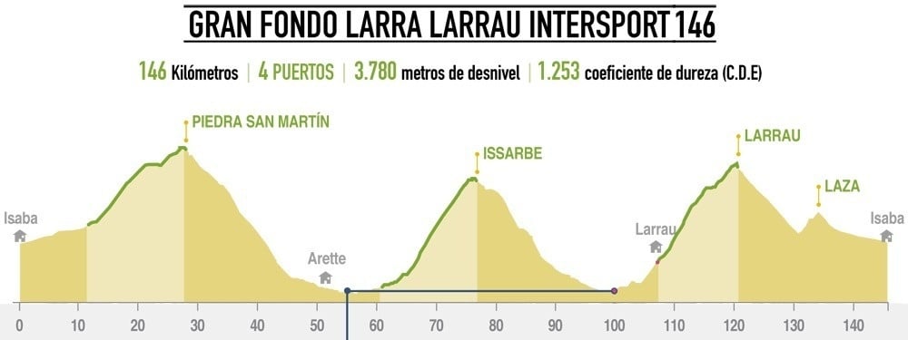 un hombre monta una bicicleta en una carretera